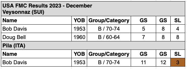 2023 FMC December