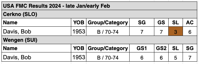 2024 FMC lateJan-Feb Results