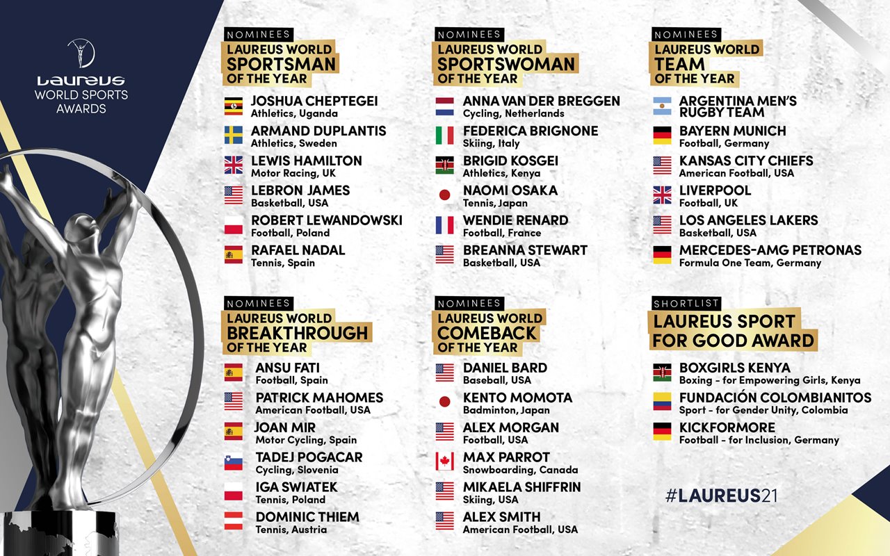 Laureus World Sport Awards Nominees
