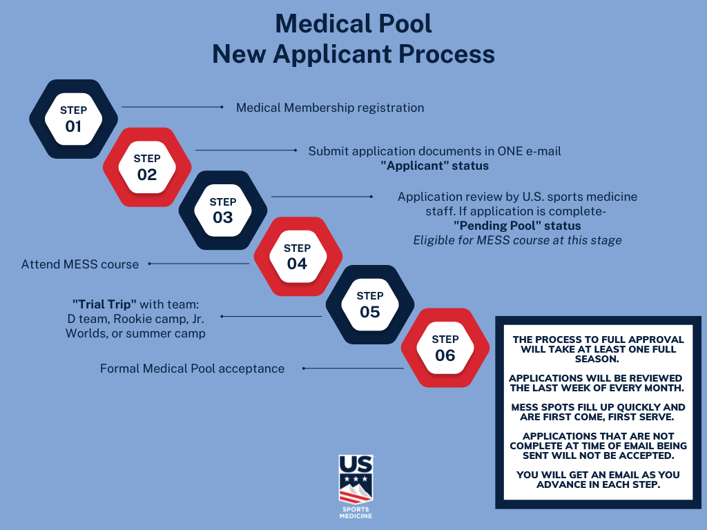flowchart