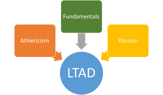 Training Systems Graphic