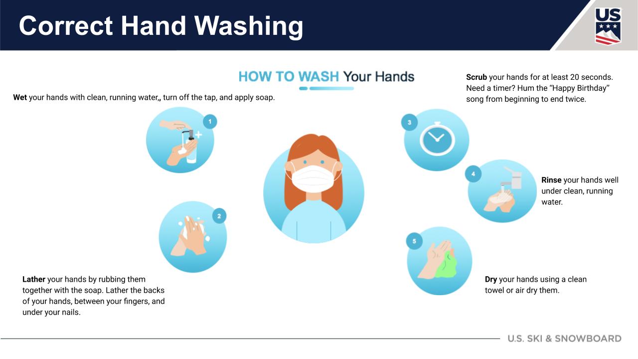 Correct Hand Washing