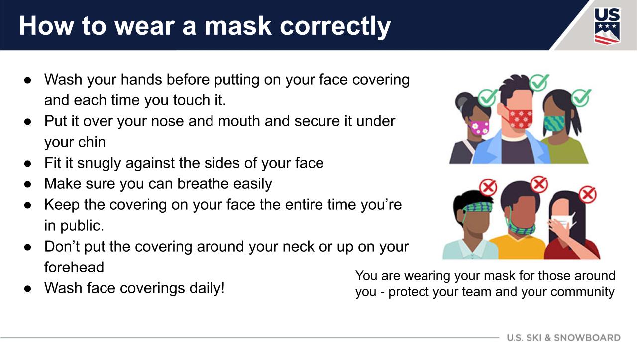 How to wear a mask correctly